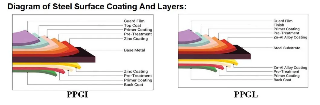 High Quality Steel Coils PPGI PPGL Coil Steel Coil PPGI