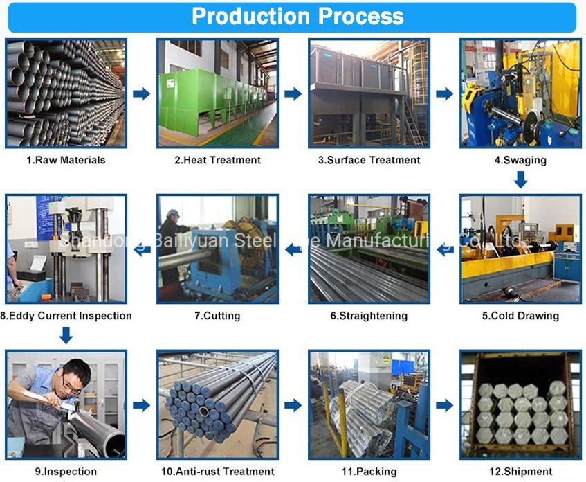 High Quantity BS1387 Standard Galvanized Steel Pipes