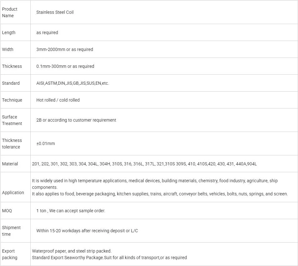 Hot / Cold Rolled AISI SUS 201 304 316L 310S 409L 420 420j1 420j2 430 431 434 436L 439 Stainless Steel Coil with High Quality Factory Price