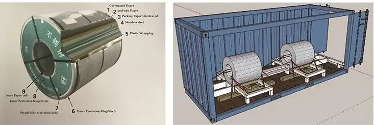 Hot / Cold Rolled AISI SUS 201 304 316L 310S 409L 420 420j1 420j2 430 431 434 436L 439 Stainless Steel Coil with High Quality Factory Price