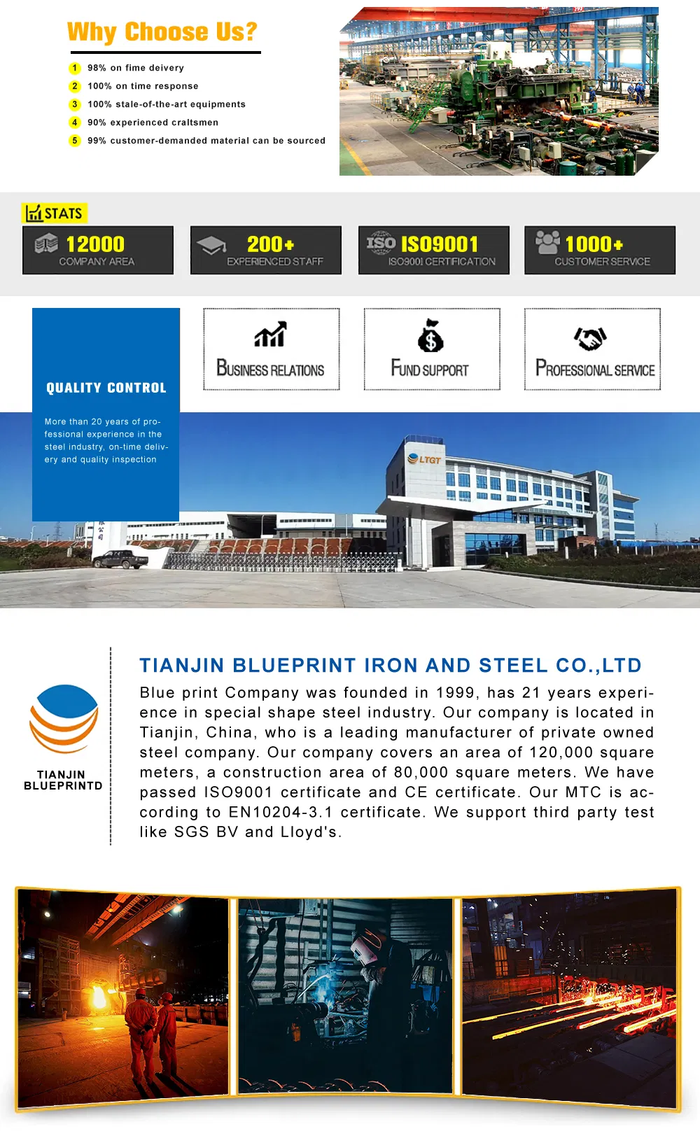 Hot Dipped 80X80X2.5mm 25× 25 150X150 4X4 Tube 1045 316L 304 Ss 202 Ms Price Carbon Gi Galvanized Round Stainless Steel Square Pipes