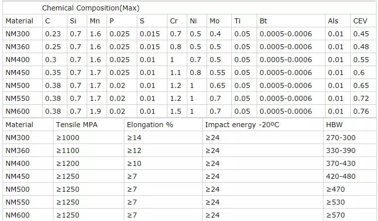 Hot Rolled Thick Iron Metal Sheet Ss400 A36 Wear Resistant Steel Plate
