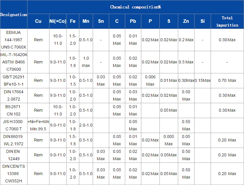 Hsn 70-1b Copper Alloy Tubes
