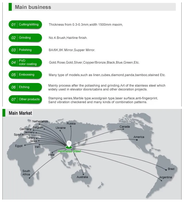 JIS AISI ASTM Made in China Bead Blasted Stainless Steel Sheet for Home Decor