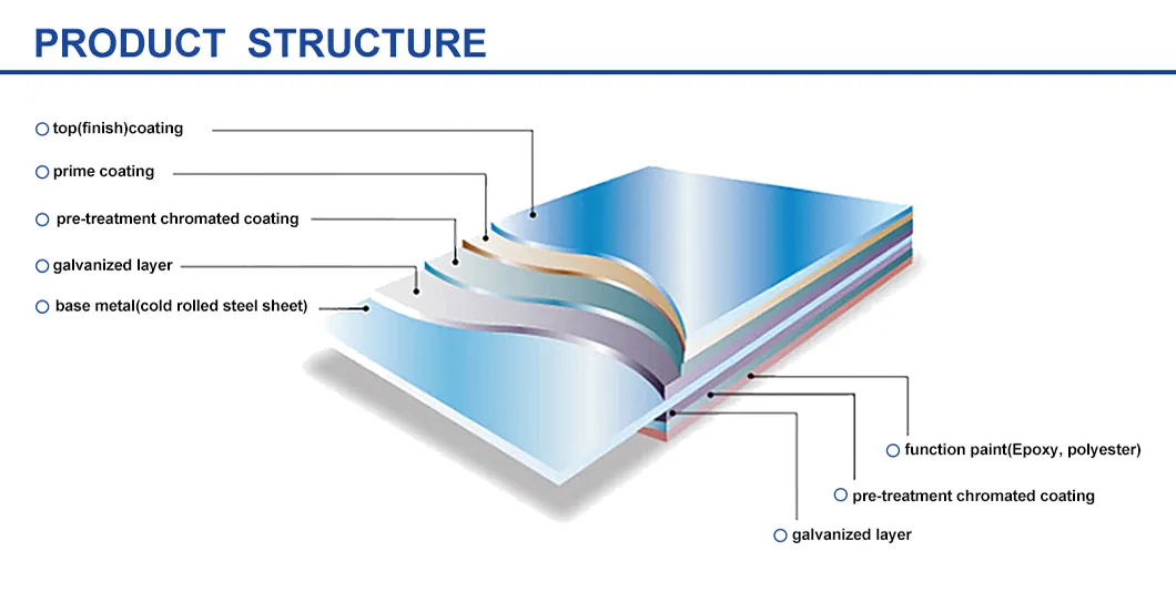 JIS G 3312 Ral 3003 Prepainted Zinc Galvanized Steel Coil /Color Coated PPGI Steel Sheet Coil