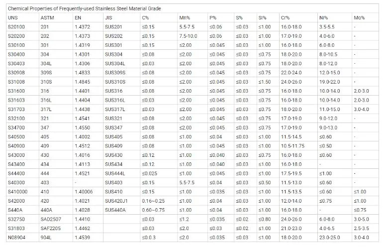 Shandong Factory Inox Mirror Sheet Saf 2507 Stainless Steel Sheet Plate with High Quality