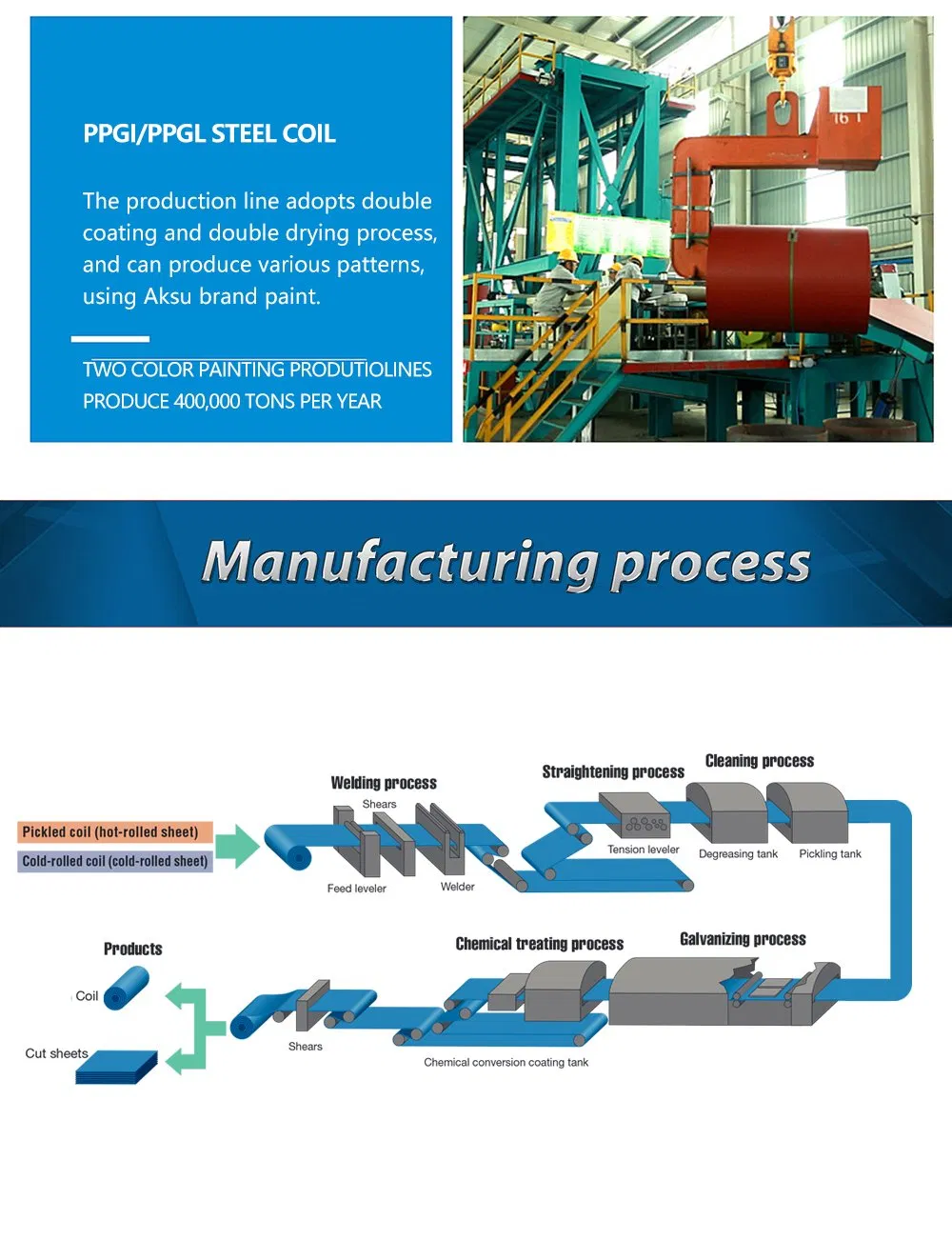 Made in China ASTM Galvanized Steel Plate Coil Steel Sgh340 Sgc400 S220gd with Zero Spangle Surface