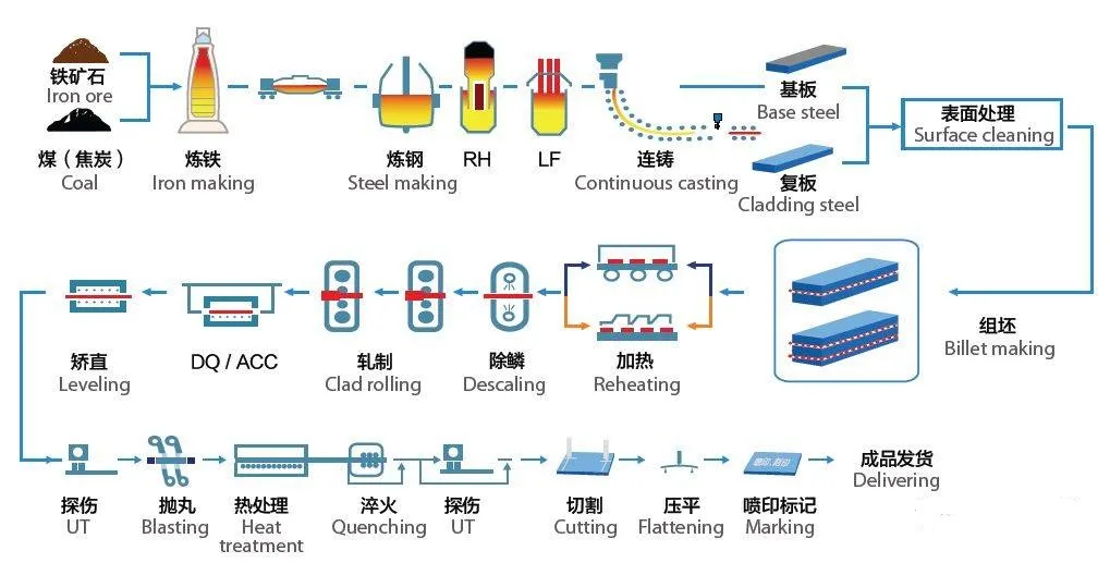 Made in China Hot Rolled Carbon Steel Sheet 1.0501 S40c Steel Plate Price
