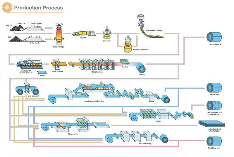 Manufacturer Hardened & Tempered Austenite 316ti Stainless Steel Strip