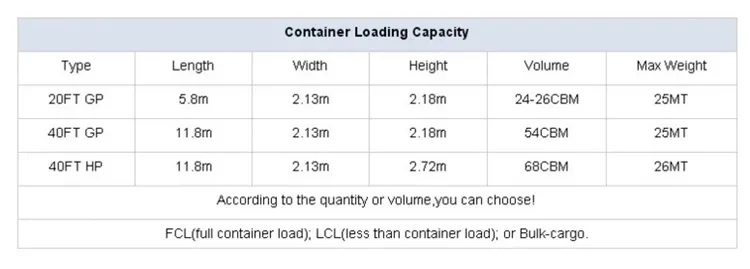Ms Alloy Structural Steel Plate SAE 4140 Price