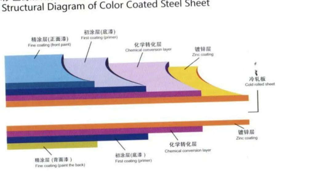 PPGL Painting Supplier From Kcc Akzonobel