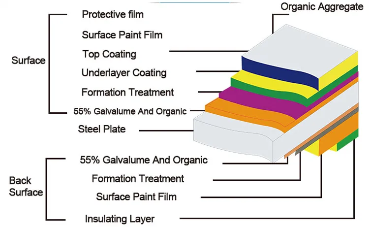 Prepainted or Color Coated Galvanized/Galvalume Steel/Construction Pattern PPGL Coils 750-1250 mm