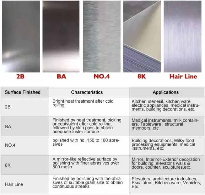 Prime No. 1 Top Quality SS304 321 316L Stainless Steel Plate Sheet