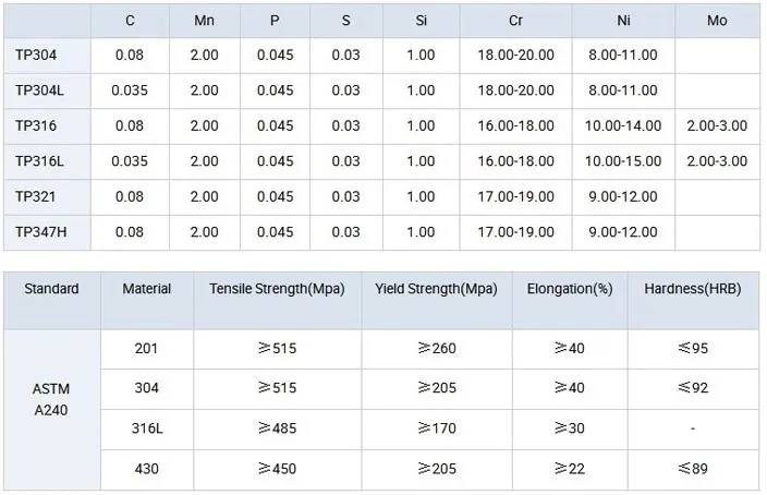 Prime No. 1 Top Quality SS304 321 316L Stainless Steel Plate Sheet