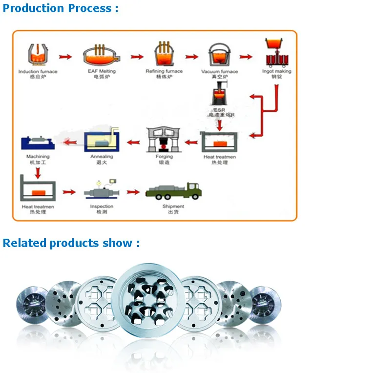 Q+T Hot Work Die Steel Mould Steel Flat Bar 1.2344 H13 SKD61