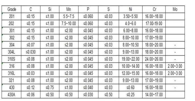 S32760 En1.4501 F55 Duplex Stainless Steel Bar/Rod