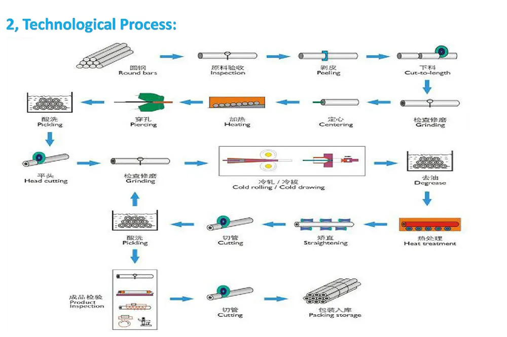 SA789 S31260 2205 2507 904L Super Duplex Stainless Steel Pipe