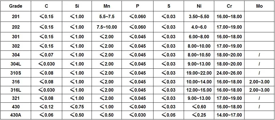 Sch140 6m Stainless Steel Pipes