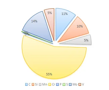 SKD12 A8 1.2631 Alloy Cold Work Mould Steel Flat Bar for Tools