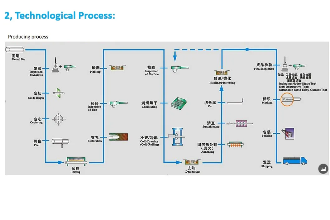 Special Brass Tubes Production of Phosphoric Acid.