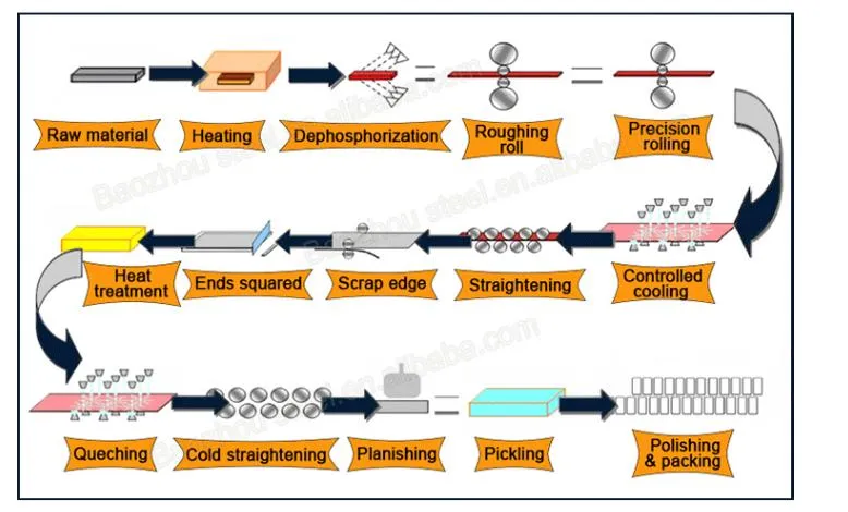 Ss Stainless Steel Corrugated Plate/Checkered Steel Plate/Diamond Plate 201 304 316 316L 430