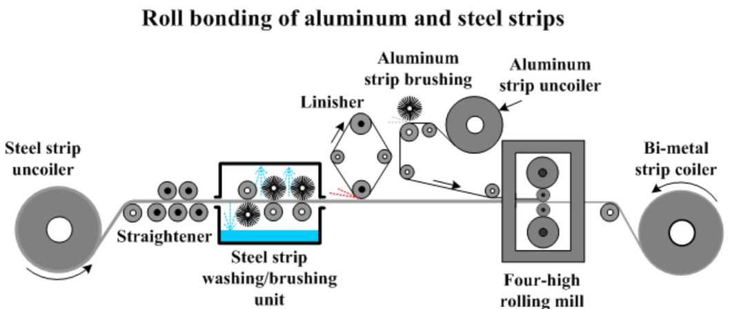 Stainless Steel Cladding Copper Bimetal Sheet /Plate Made in China