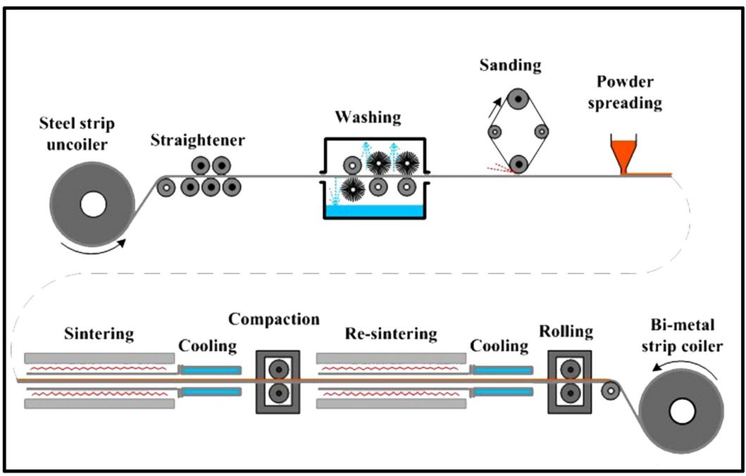 Stainless Steel Cladding Copper Bimetal Sheet /Plate Made in China