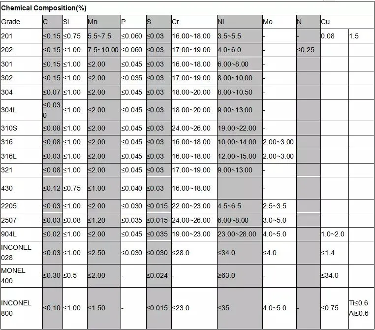 Stainless Steel Plate/\Sheet (310/310S)