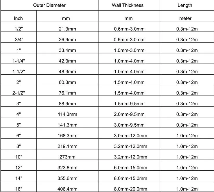 Standard Building Metal Hot DIP Pre Galvanized Steel Tubing