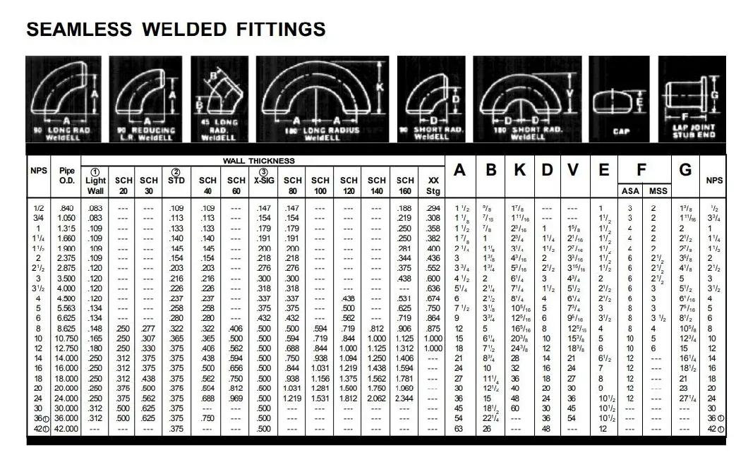 Steel Fitting, ANSI 304, 304L, 316L, Lap Joint Flange, Stainless Steel Forged Neck Flange Steel Flange