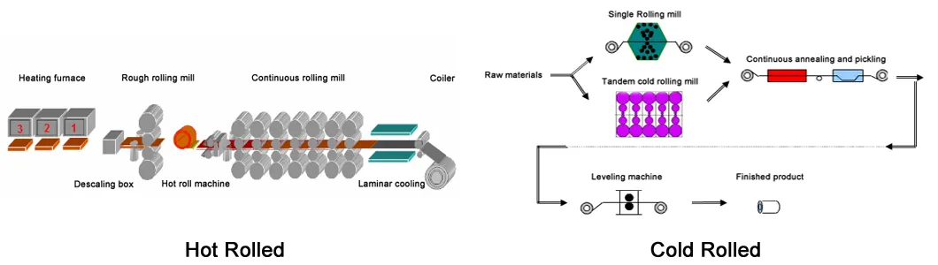 Steel Material AISI 304 316 316L Hot Rolled Stainless Coil