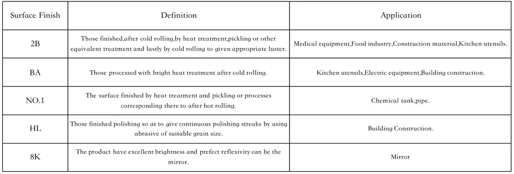 Supplier Customized 2b Martensitic Stainless Steel Coil/Strip 420j2