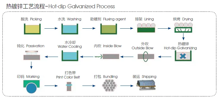 Synergy Sch10 1-1/2" Grooved End Steel Pipe