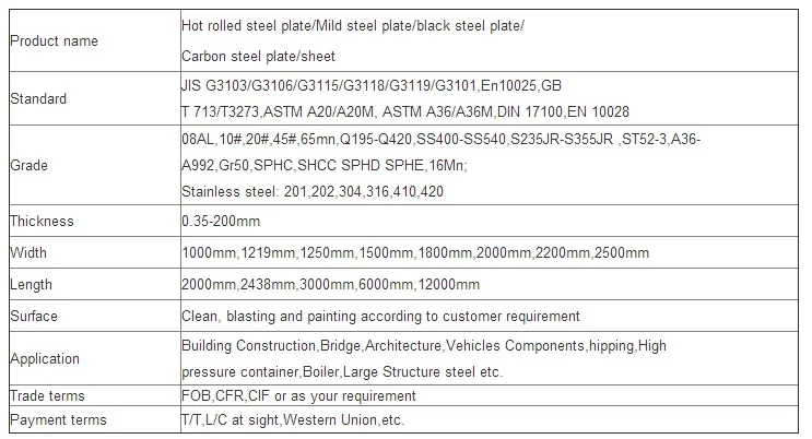 T11 T12 T13 Carbon Mild Steel Coil/Strip