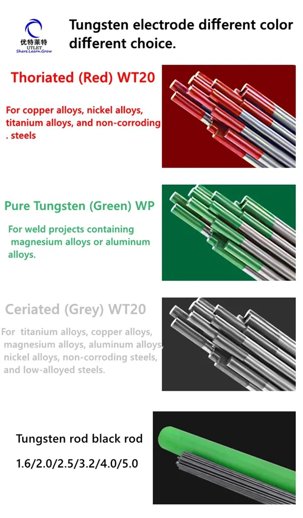 Wz3 Zirconiated Tungsten Electrode 2.4mm Best Price