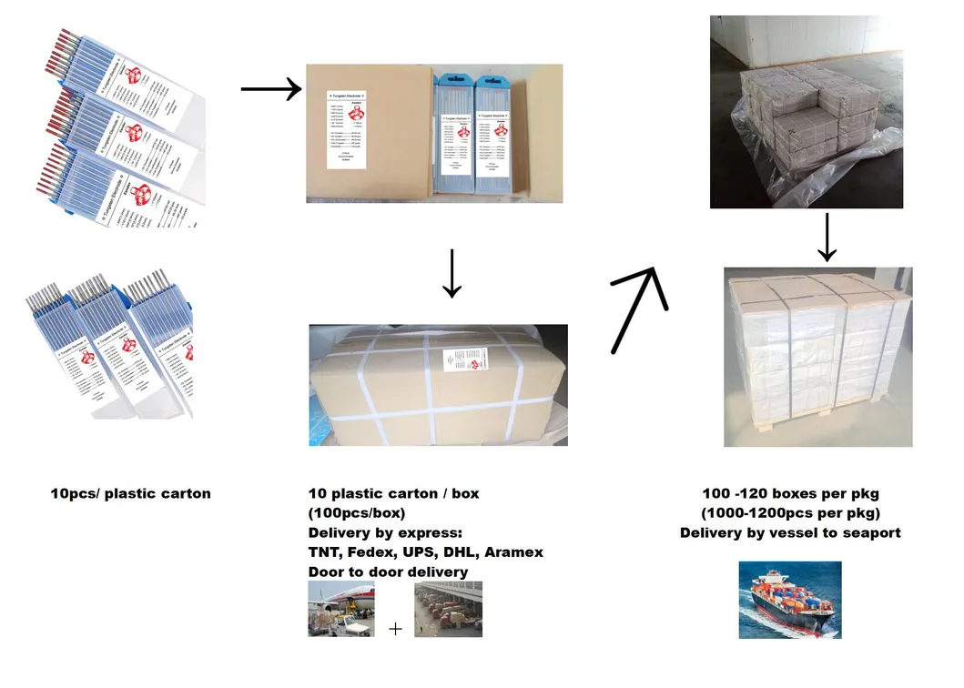 Wz3 Zirconiated Tungsten Electrode 2.4mm Best Price