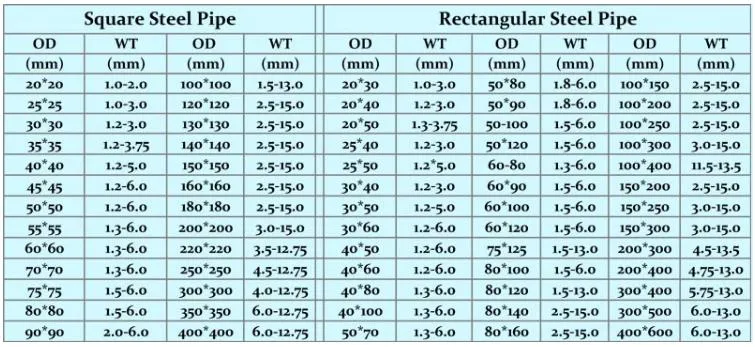 Zinc Steel Rectangular Gi Metal Iron Square Pipe Tube / Black Iron Galvanized Square Hollow Section