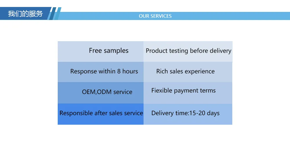 Zinc120 Professional Steel Strip Manufacturer China