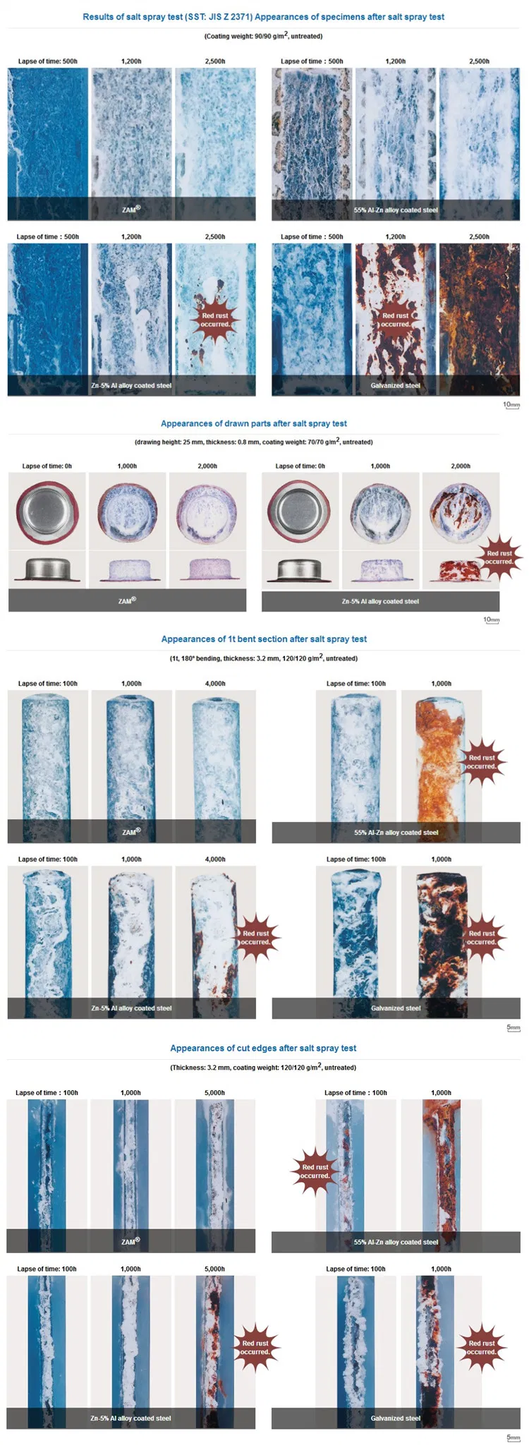 Zn-Al-Mg Tube Zn-Al-Mg Coating 275g Zinc Aluminum Magnesium Coated Steel Tubes/Pipes